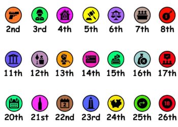 Every US Amendment Explained in 8 Minutes