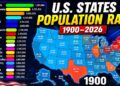 How U.S. State Populations Changed | 1900–2026